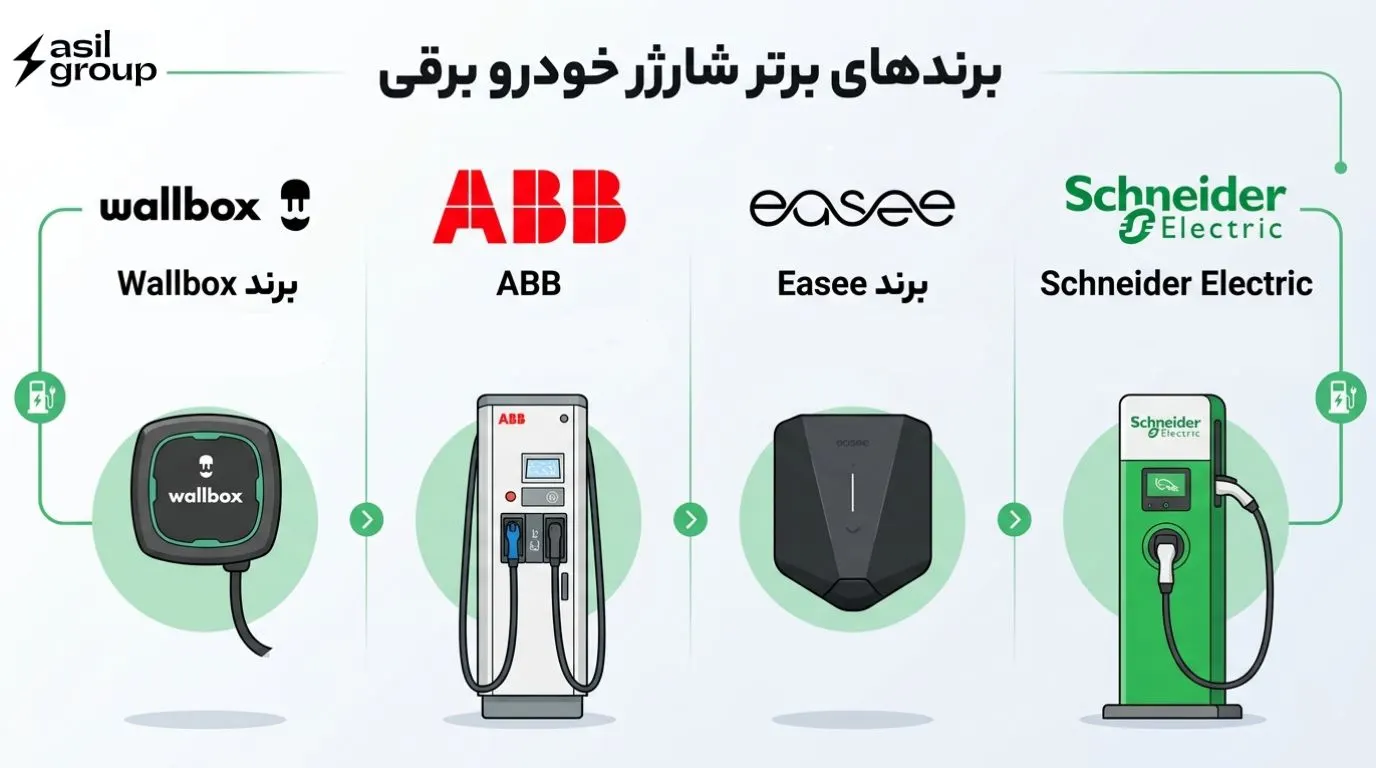 راهنمای خرید شارژر خودرو برقی 2 بهترین برندها برای خرید شارژر خودرو برقی