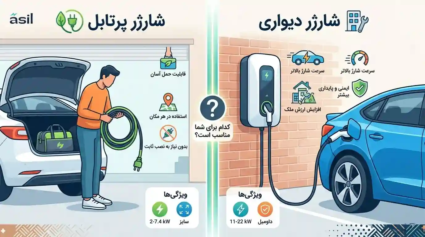 تفاوت شارژر پرتابل با شارژر دیواری